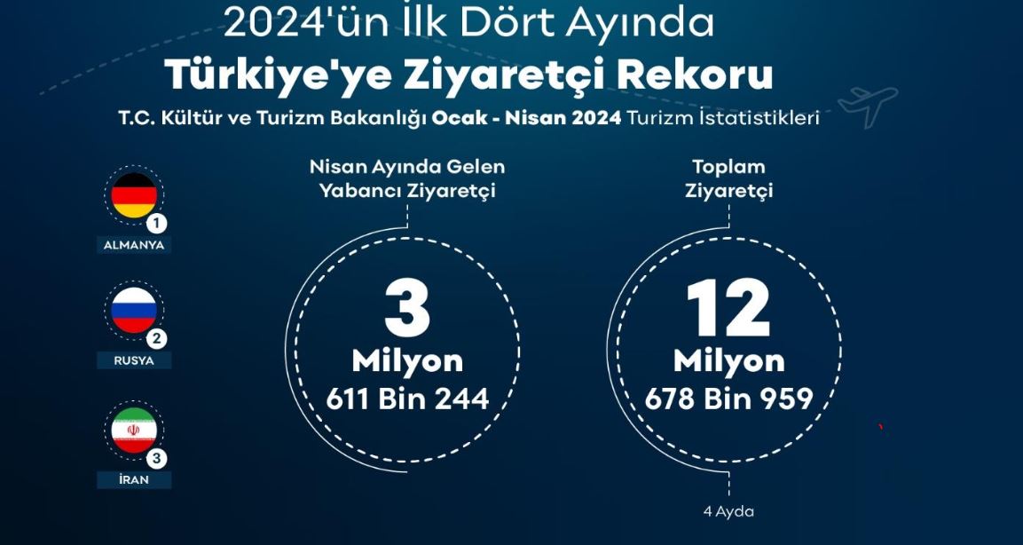 TUİZM VERİLERİ | HotelRestaurant Haber Dergisi