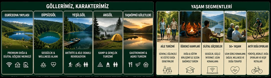 Infographic showing our lakes and character with six panels of lakes, camping, boating and nature experiences in Turkish labels.
