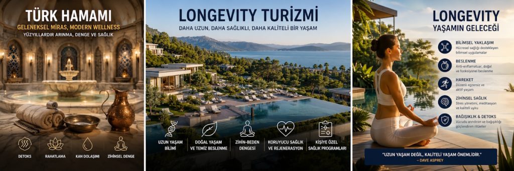 Turkish hamam interior with warm lighting, fountain, towels and brass bowls; wellness features listed (detox, relaxation, balance).','Resort with an outdoor pool and sea view, modern buildings, promoting longevity tourism and healthy living.','Woman meditating beside a pool at sunset; longevity tourism topics and icons (science-based approach, nutrition, movement, mental health, detox).